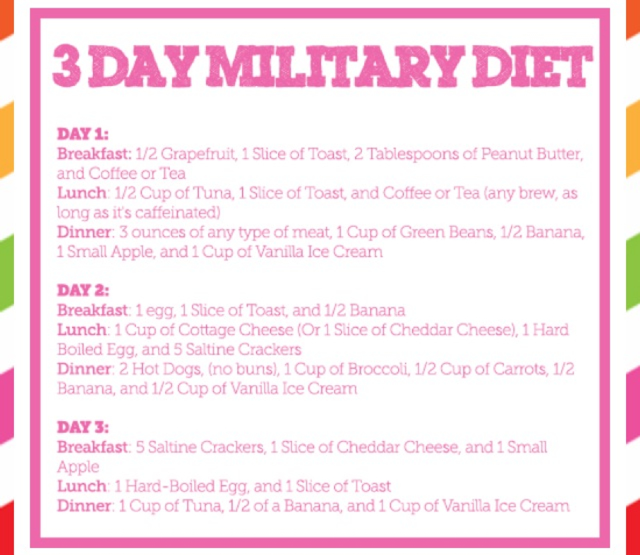 Military Diet Chart